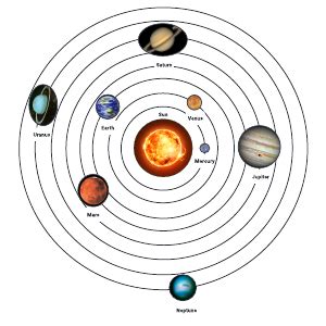 Solar system diagram