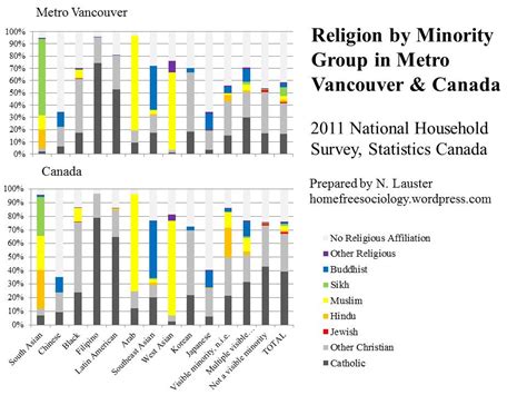 Losing My Religion Home Free Sociology
