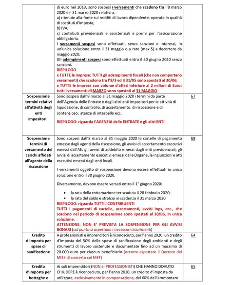 Le Novita Del Decreto Cura Italia Coronavirus Commercialisti