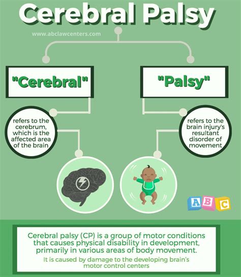 Cerebral Palsy Brain Vs Normal Brain Advanced Fiber Tracking In Early