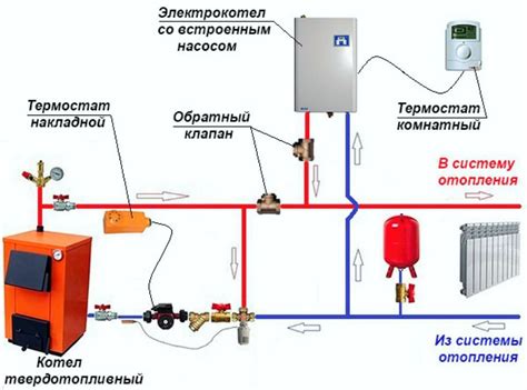Установка котлов и монтаж: обвязка твердотопливного и отопление газовым ...