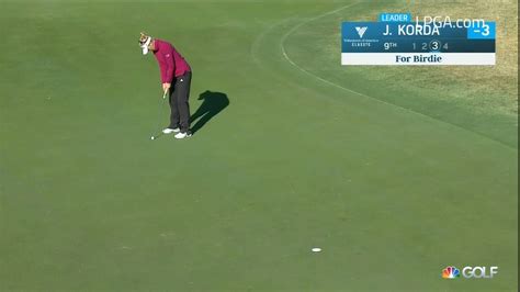 Jessica Korda Second Round Highlights at the 2020 Volunteers of America Classic | LPGA | Ladies ...