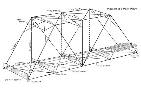 truss bridge drawing  paintingvalleycom explore collection
