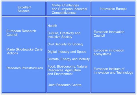 Bu Research Blog Horizon Europe Clusters For Collaborative Research