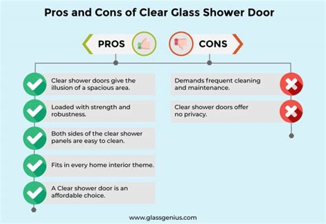 Clear Vs Frosted Shower Glass Doors Pros And Cons Glass Genius