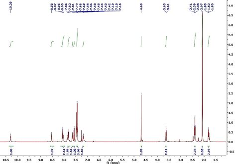 H NMR Spectra