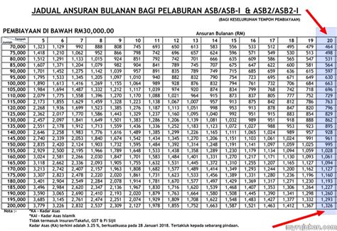 Asb Loan Calculator Maybank Kiraan Wang Yang Anda Dapat Selepas