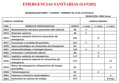 Emergencias sanitarias IES Río Gállego