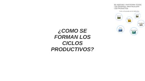 Como Se Forman Los Ciclos Productivos By Juan Mora On Prezi