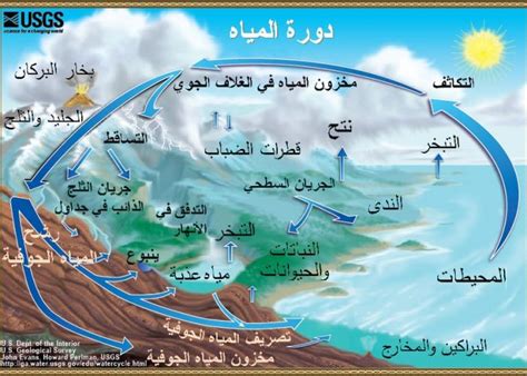 المياه وزارة الموارد المائية و الرى