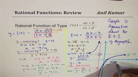 Rational Functions Ax B Cx D Review Part Ib Mhf U Youtube