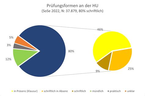 Ss22 P Formen Hu Png