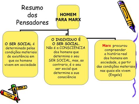 O Homem E Um Ser Social - O homem é um ser social ou biológico? (3º Ano)