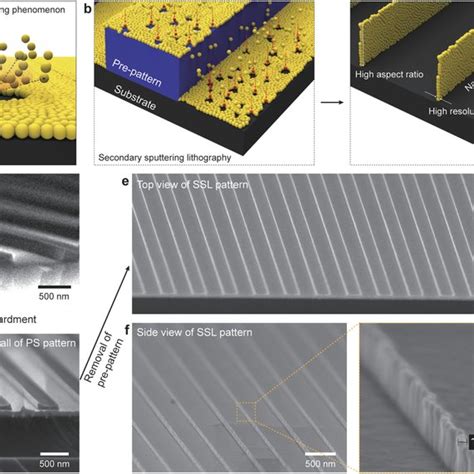 Omniphobic Surface Using Doubly Reentrant Structure With A Sidewall