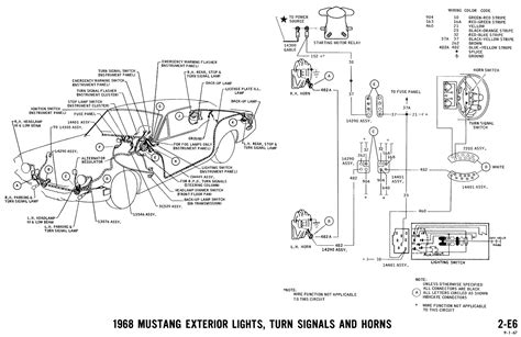 Mustang Fuse Panel Diagram