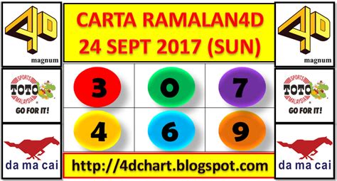 PREDICTION 4D FOR DRAW SUNDAY - SEPT 24, 2017