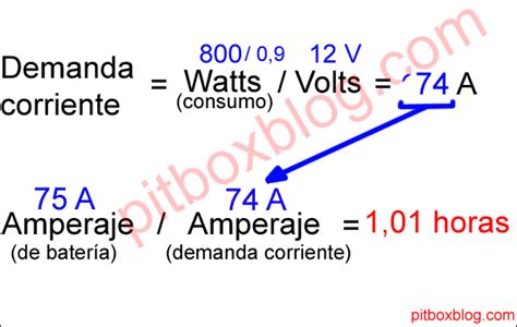 Cómo calcular el amperaje de carga de una batería Brand Cars