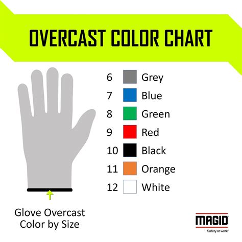 Magid Tear-Away Gloves with Foam Nitrile Palm