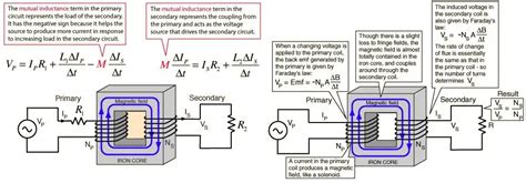 What is a Transformer ? Construction, Working, Types & Uses