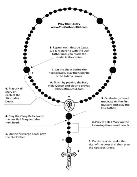 How To Pray The Rosary