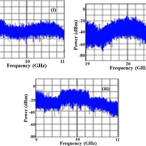 I Iii Electrical Spectra Of Some Important Points At Fig Insert