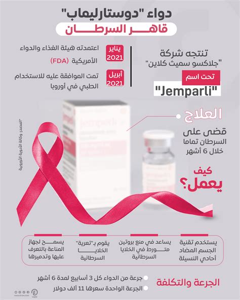 دوستارليماب قاهر السرطان 5 معلومات عن الدواء المعجزة