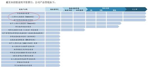 百克生物科创板ipo：产品商业化相对单薄 体外培育另一手准备 能否支撑上市后估值？疫苗