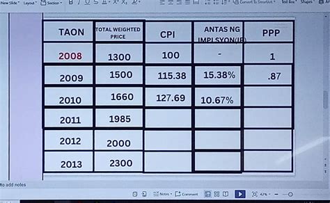 Consumer Price Index At Antas Ng Implasyon Mula At Gamitin