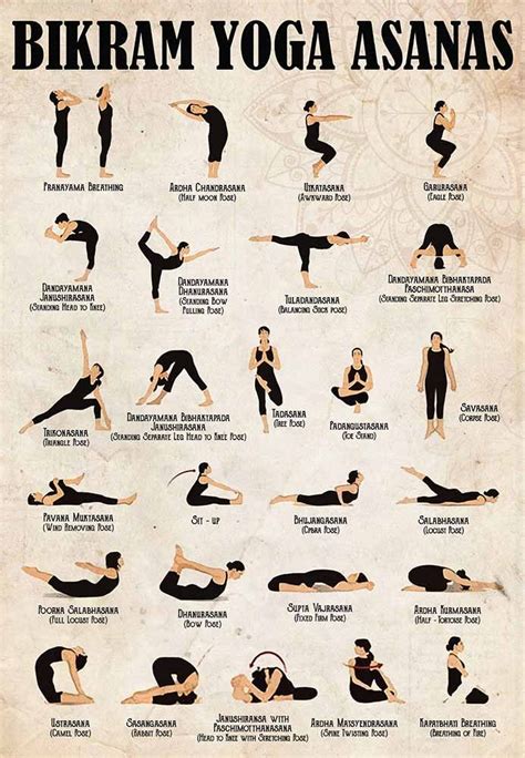 Decoration Room Bikram Yoga Asanas Vintage Yoga Poster Yoga Knowledge