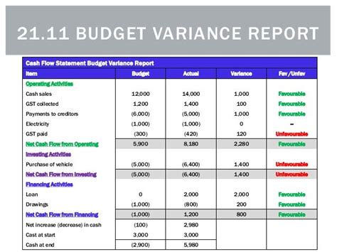 21 11 Budget Variance Report