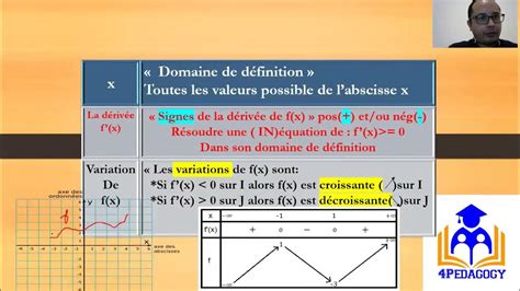 Tableau De Variation Comprendre Le Cours étudier Une Fonction Remplir Son Tableau De