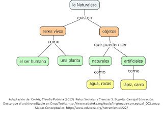 Geograf A Econ Mica De Colombia Mapas Conceptuales Del Sector Primario