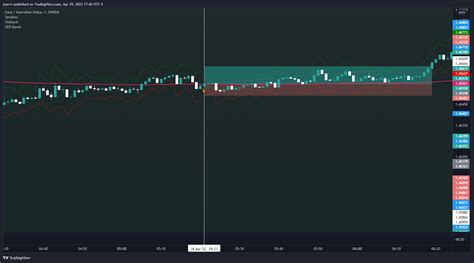 OANDA EURAUD Chart Image By Jsavvv TradingView