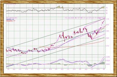 Commodities Charts: Aluminum continuous contract