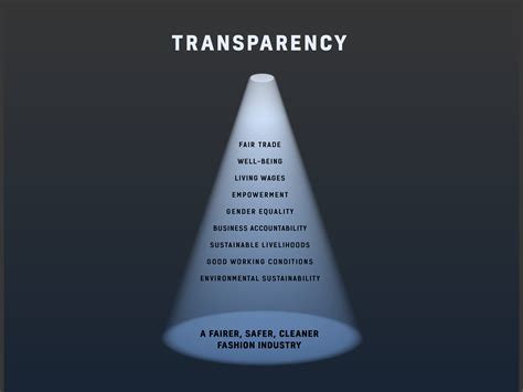 TEN TOP GLOBAL FASHION BRANDS HAVE BECOME MORE TRANSPARENT