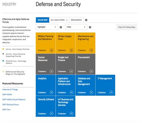 Sap Industry Solutions And Your Blueprint Free Tool