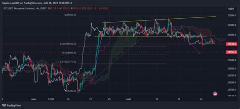 Cette Annonce Va Pr Cipiter La Chute Du Bitcoin Analyse Du Btc Le