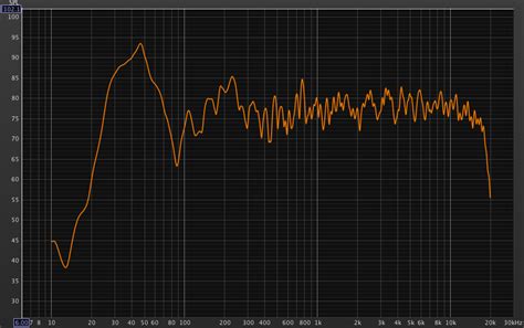 Strange measurement. Is my LSR310S sub toasted? | Audio Science Review ...