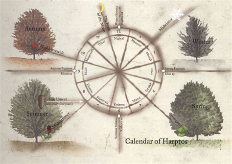 Calendar Of Harptos Tales Of Waterdeep Obsidian Portal