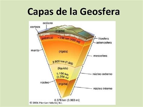 Subsistemas De La Tierra Geosfera La Geosfera Es