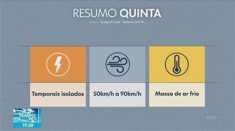 Frente fria deve derrubar temperaturas e trazer condições para