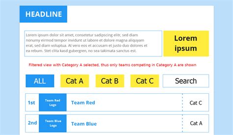 display data   categories   single table