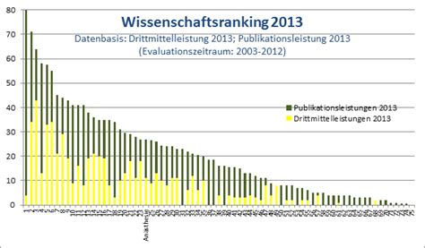 Publikationen aus der Klinik UKM Anästhesiologie und operative