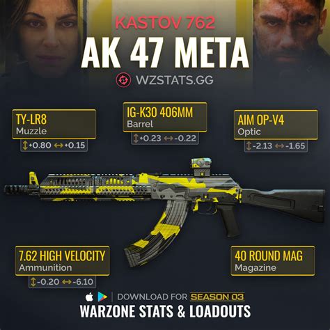 Warzone Stats Tracker Best Warzone Loadouts On Twitter Best Ak