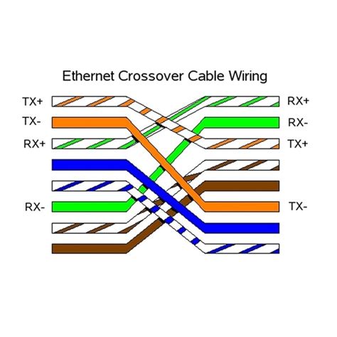 Ethernet Crossover Cable Direct Connection