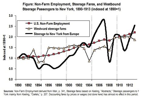 Guest Post Self Limited International Migration Insights From The Pre