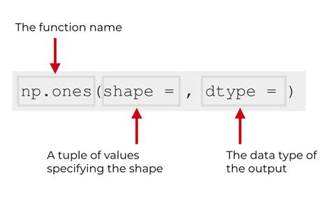 How To Use The Numpy Ones Function Sharp Sight