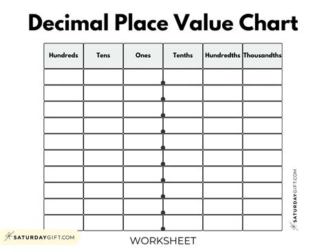 Decimal Place Value Charts - 12 Free Printable PDFs