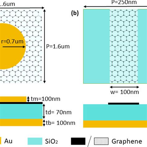 A Unit Cell Structure Of Metal Disc Metamaterial Absorber B Unit