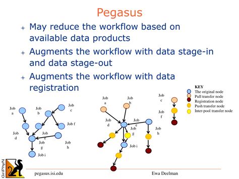 Ppt Pegasus A Framework For Workflow Planning On The Grid Powerpoint Presentation Id 9222124